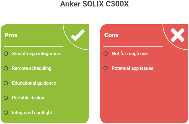 Anker SOLIX C300X Pros & Cons