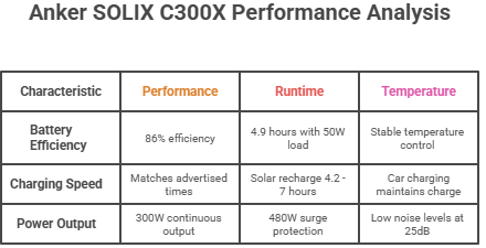 Anker Solix C300X Performance Analysis