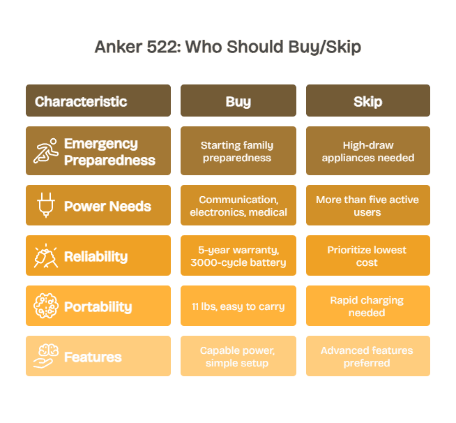 Who Should Buy the Anker 522 -
