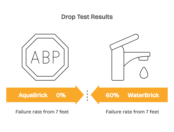 Head-to-Head Durability Testing_ Real-World Abuse Comparison - visual selection
