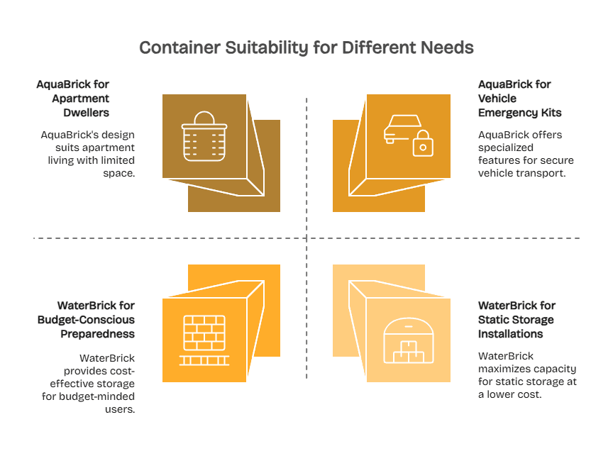 aquabrick vs waterbrick