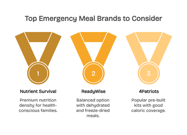 Augason Farms and Mountain House - Nutrient Survival