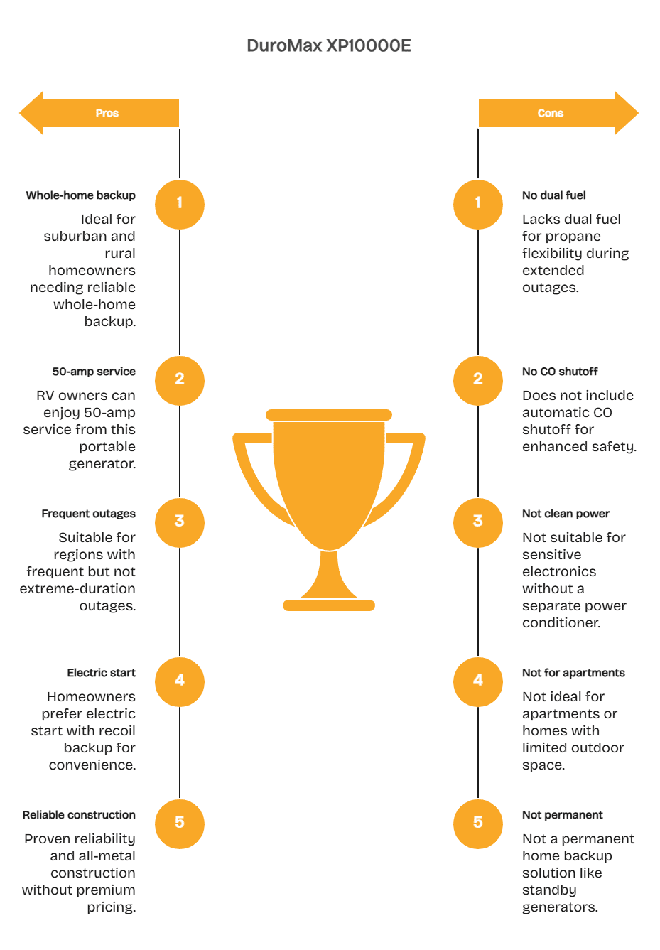 DuroMax XP10000E Generator Review